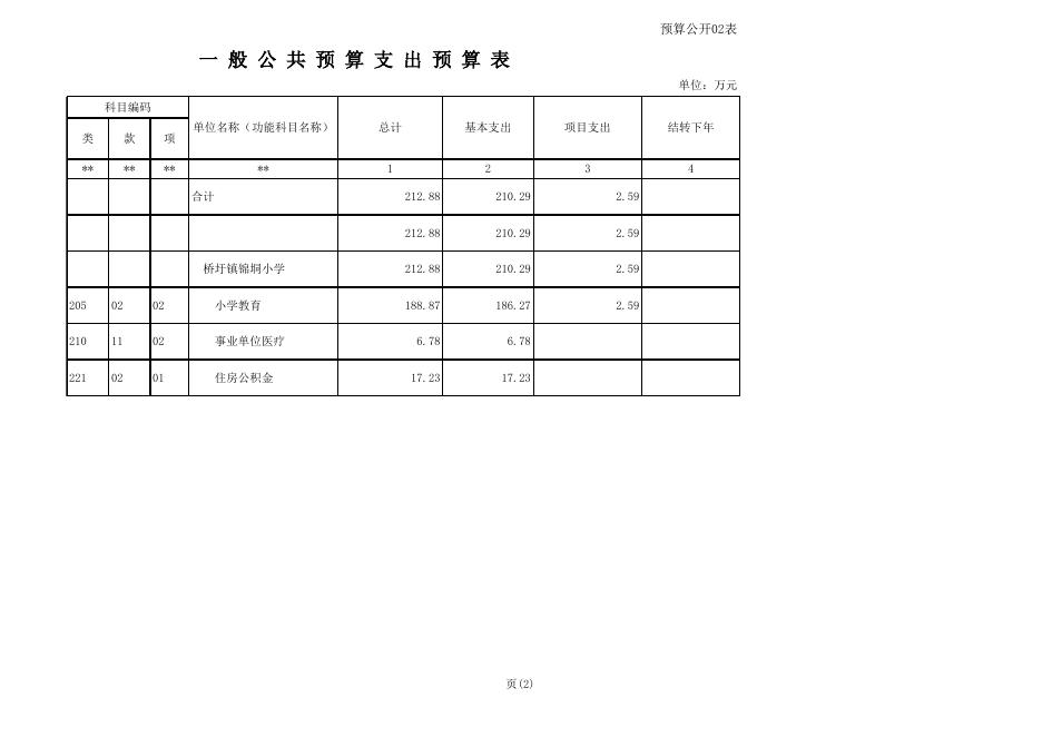 桥圩镇锦垌小学2021年部门预算公开表格.XLS.xls
