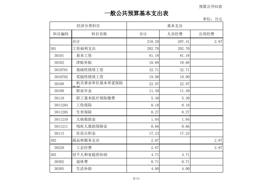 桥圩镇锦垌小学2021年部门预算公开表格.XLS.xls
