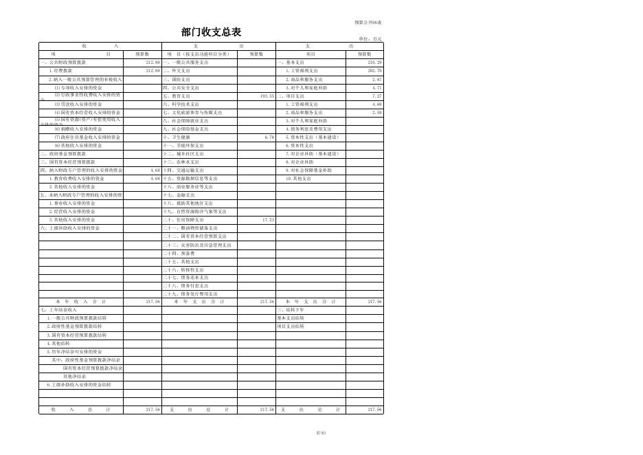桥圩镇锦垌小学2021年部门预算公开表格.XLS.xls