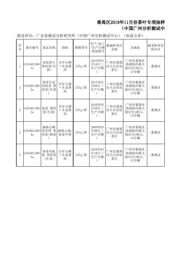 附件2 中广测-番禺区市场监管局11月茶叶专项食品抽检样品信息汇总表.xlsx