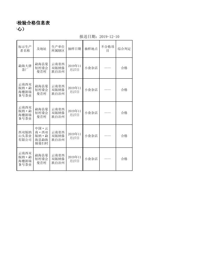 附件2 中广测-番禺区市场监管局11月茶叶专项食品抽检样品信息汇总表.xlsx