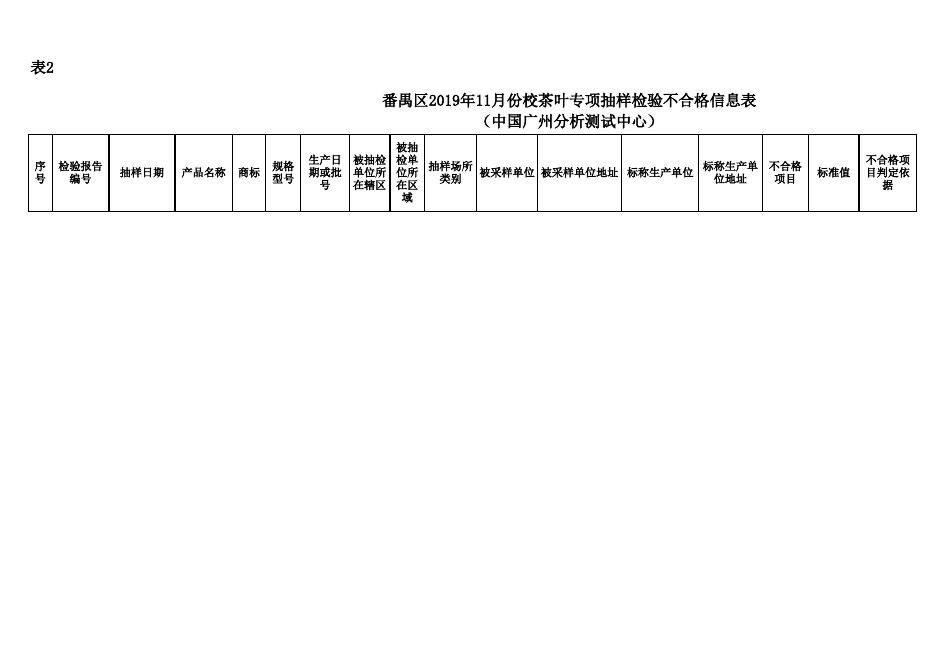 附件2 中广测-番禺区市场监管局11月茶叶专项食品抽检样品信息汇总表.xlsx