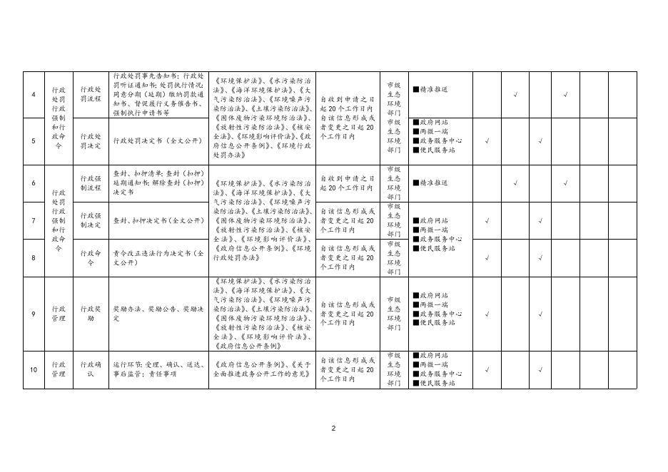 生态环境领域基层政务公开标准目录.doc