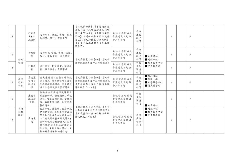 生态环境领域基层政务公开标准目录.doc