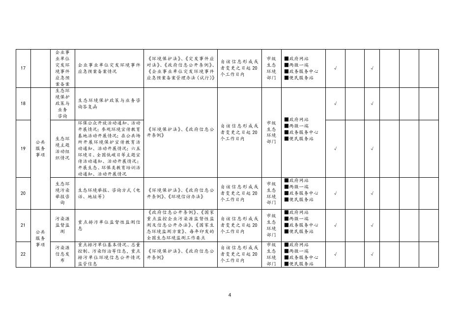 生态环境领域基层政务公开标准目录.doc