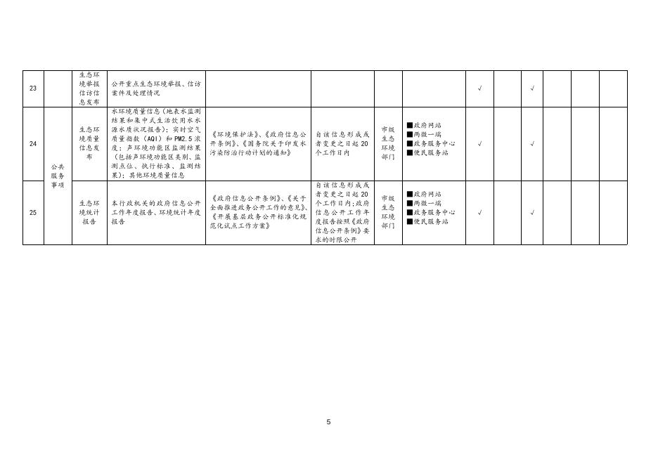 生态环境领域基层政务公开标准目录.doc