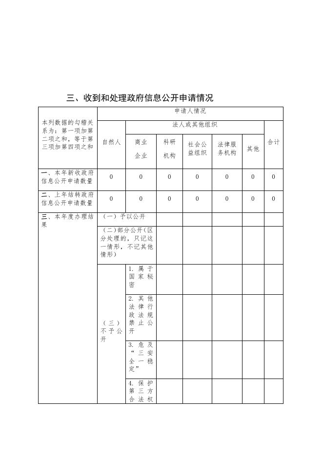宜春市国有资产监督管理委员会2020年政府信息公开工作年度报告.docx