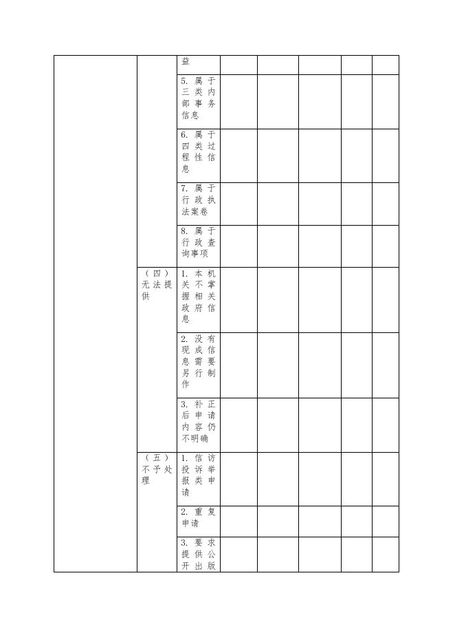 宜春市国有资产监督管理委员会2020年政府信息公开工作年度报告.docx