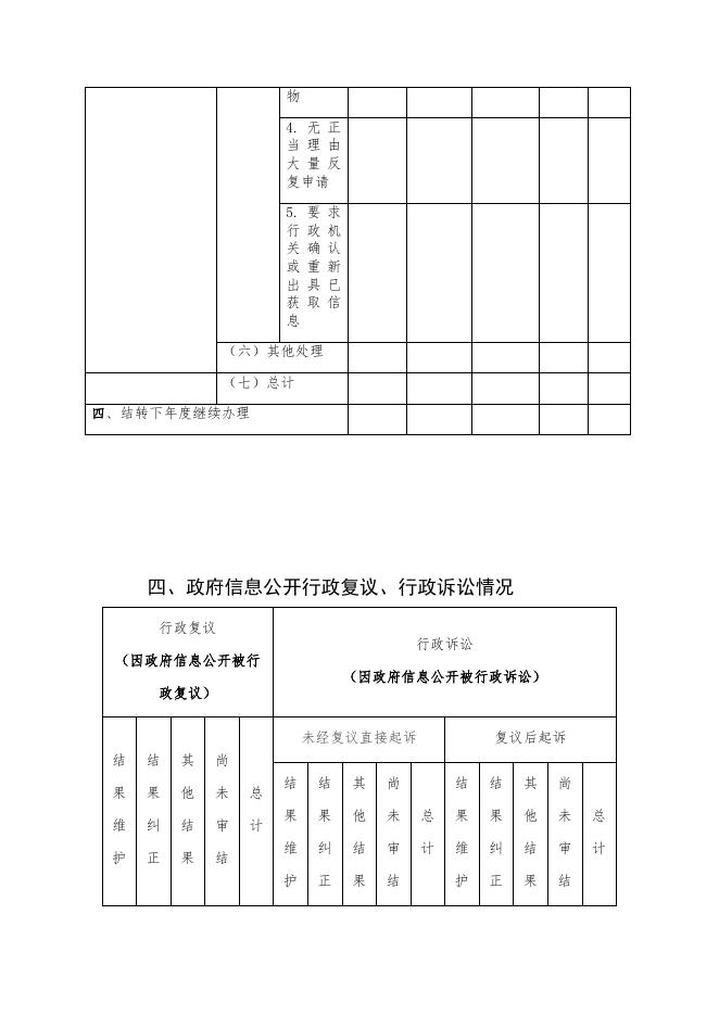 宜春市国有资产监督管理委员会2020年政府信息公开工作年度报告.docx