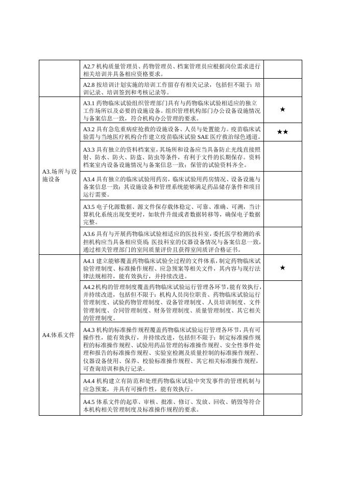 附件4+江西省药物临床试验机构日常监督检查标准.docx