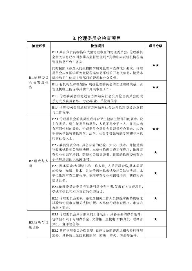 附件4+江西省药物临床试验机构日常监督检查标准.docx