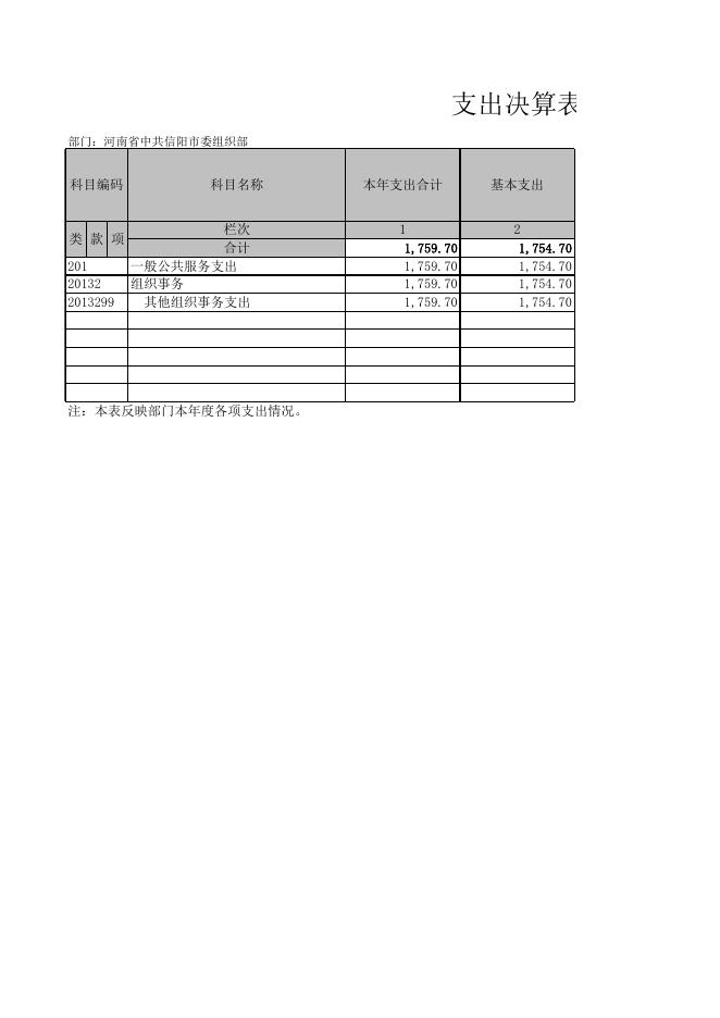 2017年度中共信阳市委组织部部门决算公开_信阳市财政局.xls