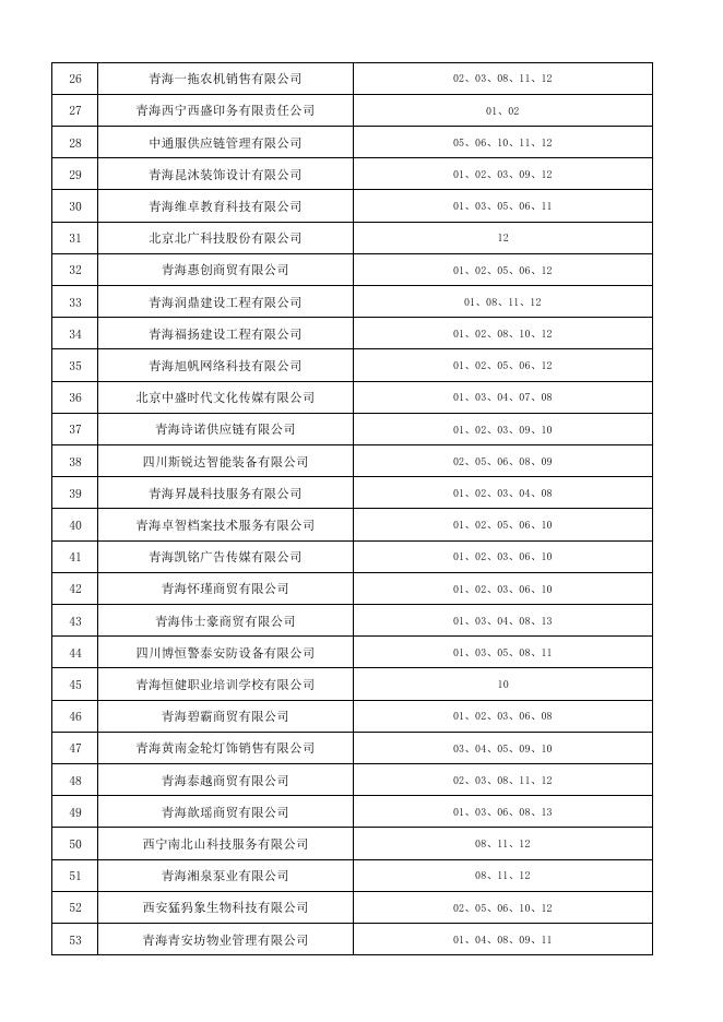 第八批入围名单（附件1）.pdf