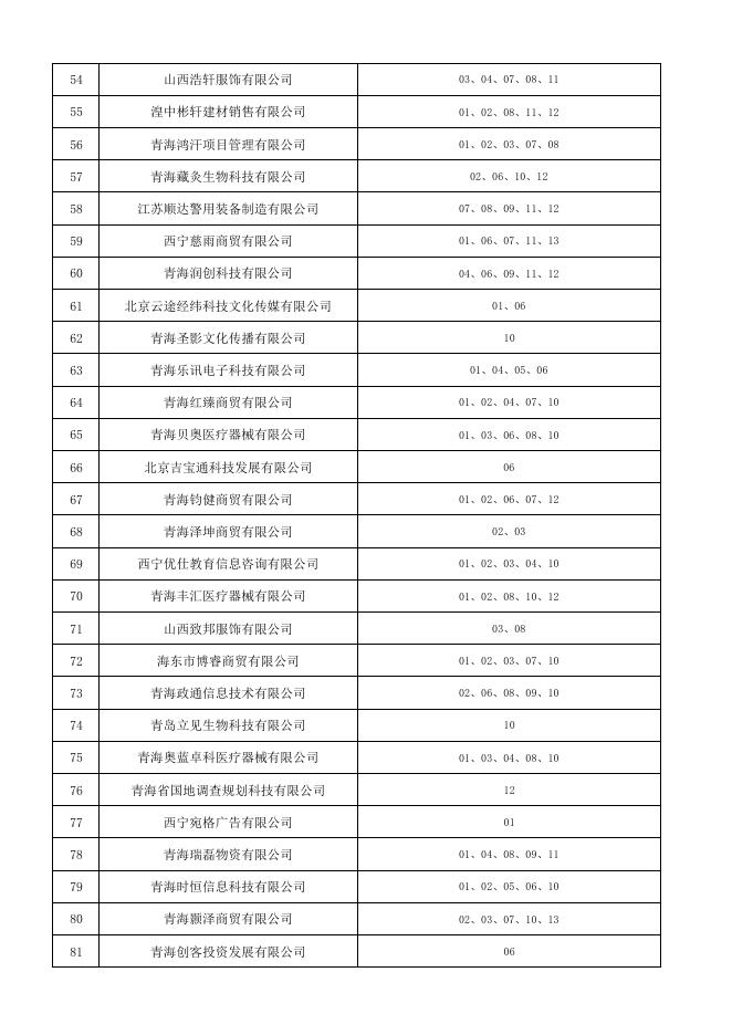第八批入围名单（附件1）.pdf