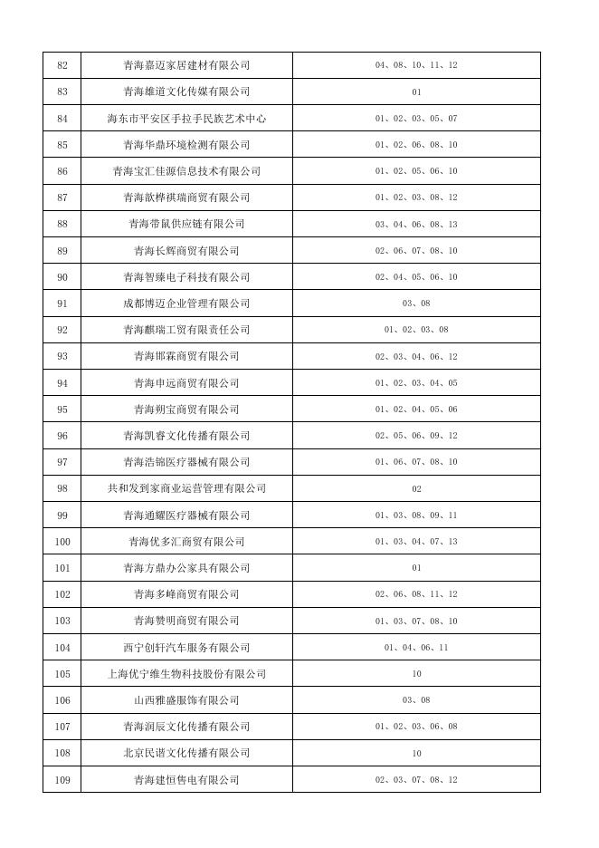 第八批入围名单（附件1）.pdf