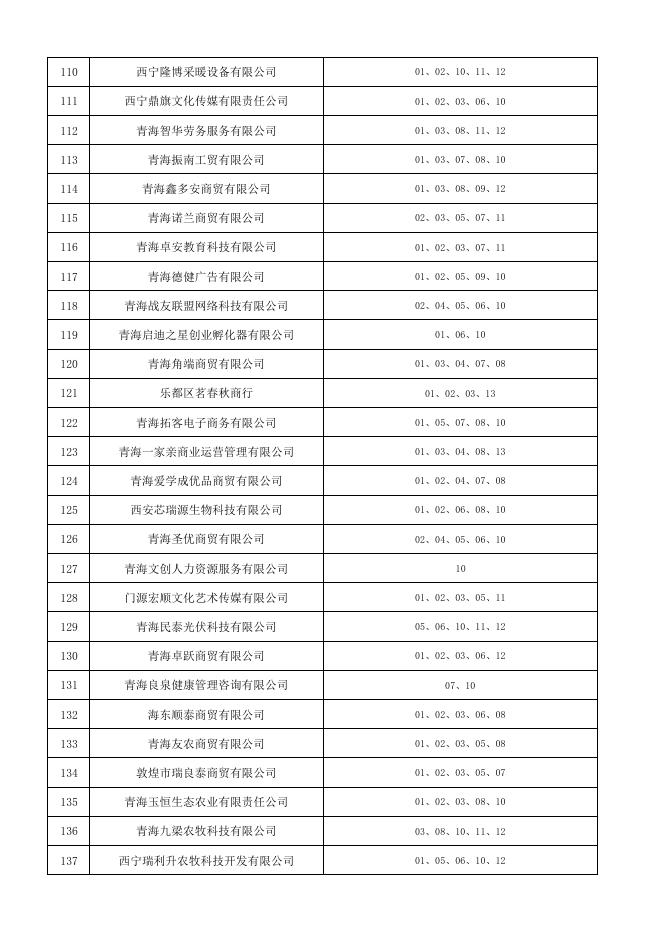 第八批入围名单（附件1）.pdf