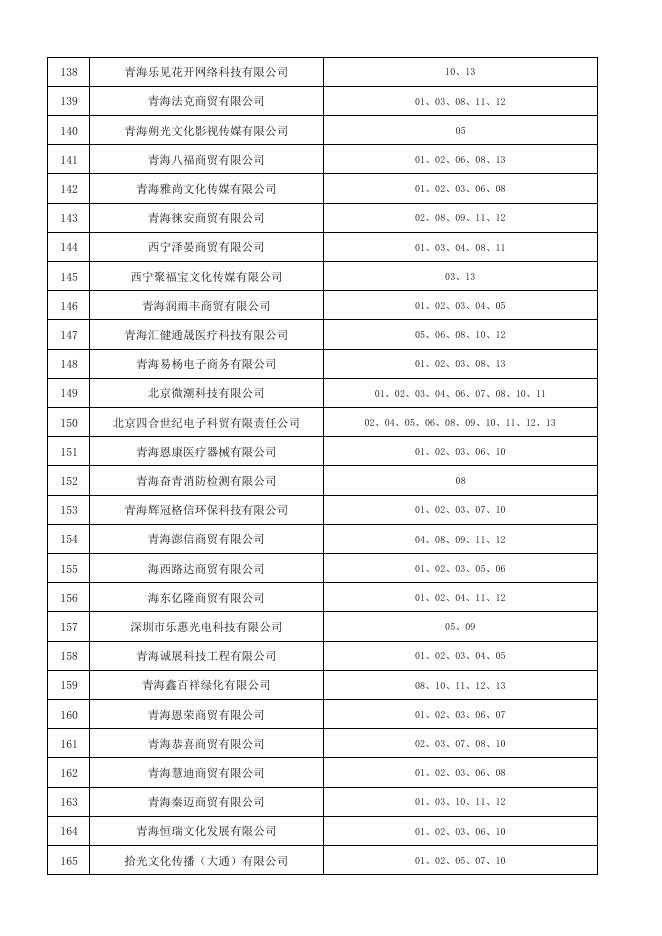 第八批入围名单（附件1）.pdf