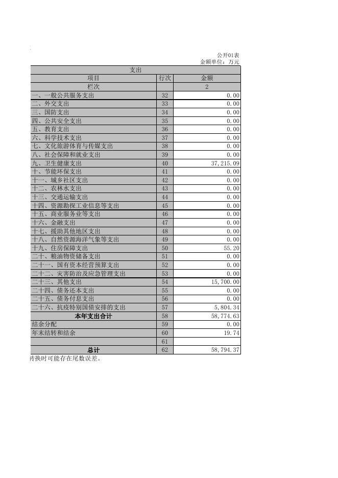 附：2020年度部门决算报表.XLS.xls