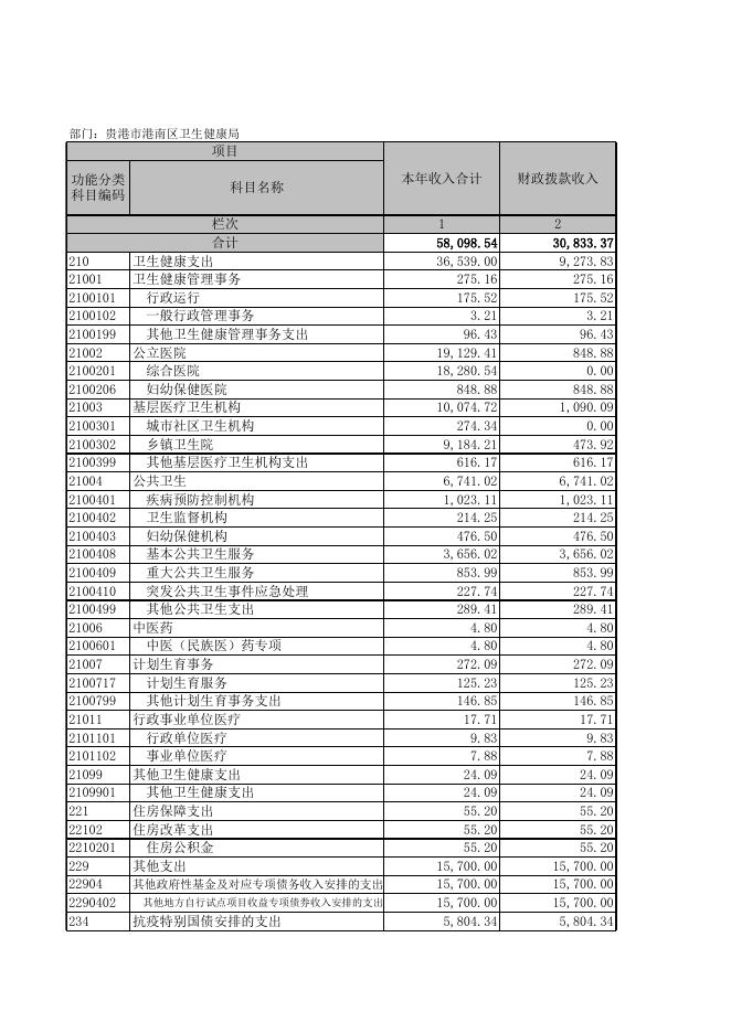 附：2020年度部门决算报表.XLS.xls
