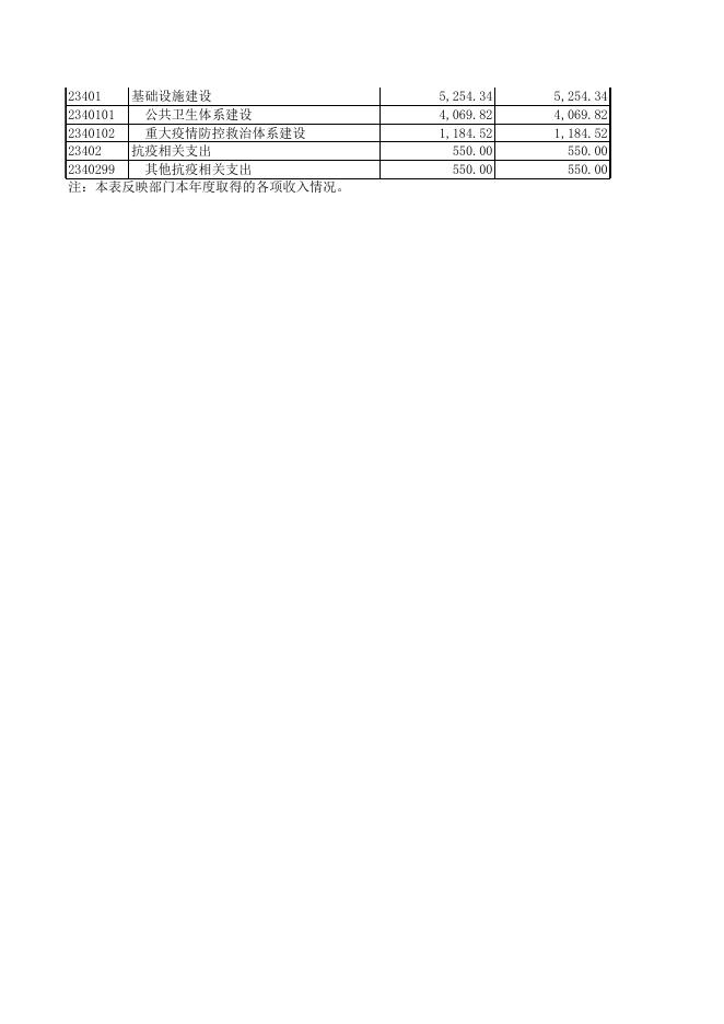 附：2020年度部门决算报表.XLS.xls