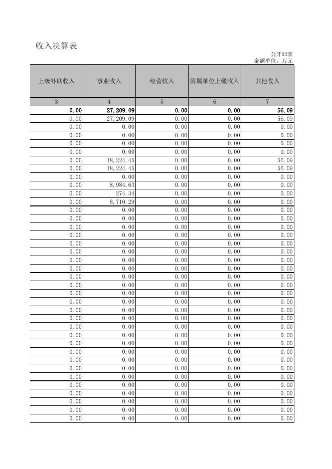 附：2020年度部门决算报表.XLS.xls