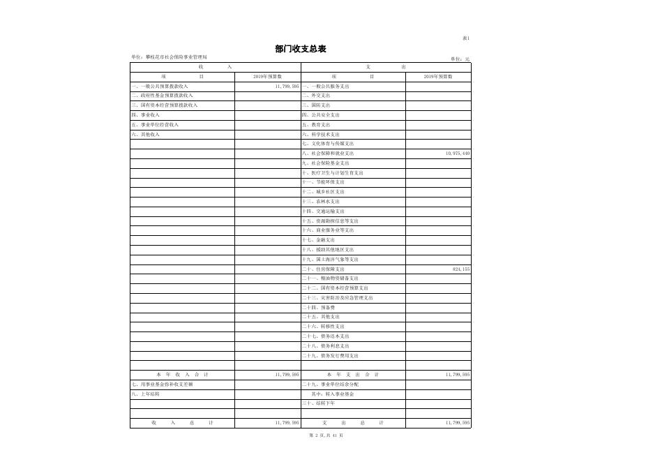 部门预算公开表_[503001]攀枝花市社会保险事业管理局.xls