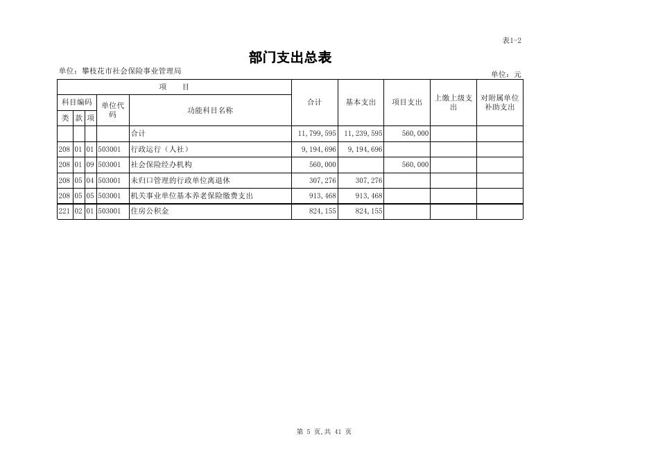部门预算公开表_[503001]攀枝花市社会保险事业管理局.xls