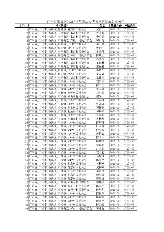 广州市番禺区2021年6月残疾人两项补贴发放名单公示.xlsx