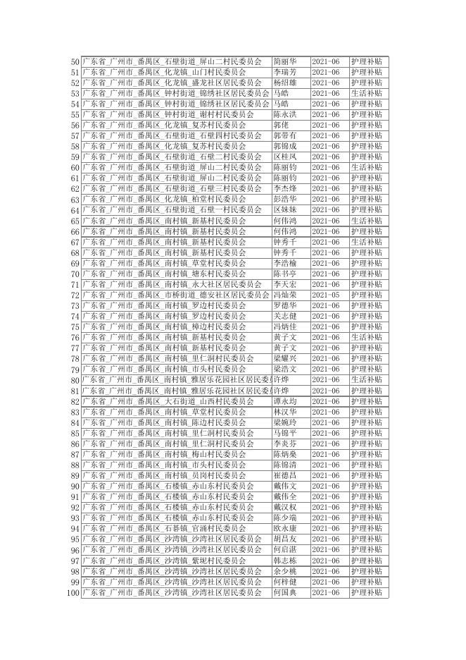广州市番禺区2021年6月残疾人两项补贴发放名单公示.xlsx