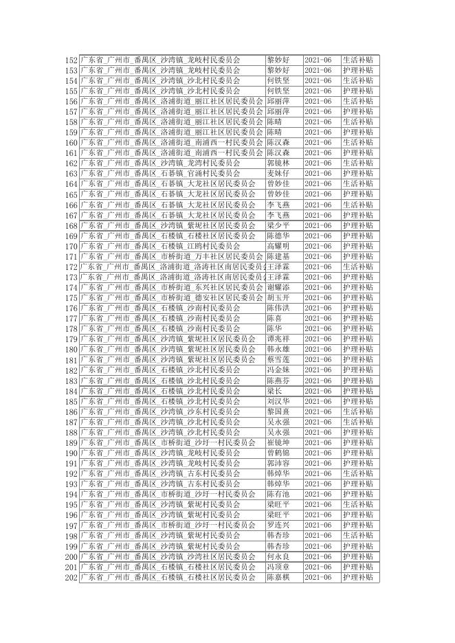 广州市番禺区2021年6月残疾人两项补贴发放名单公示.xlsx