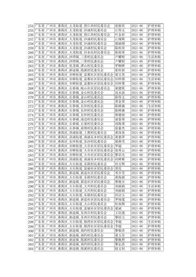 广州市番禺区2021年6月残疾人两项补贴发放名单公示.xlsx