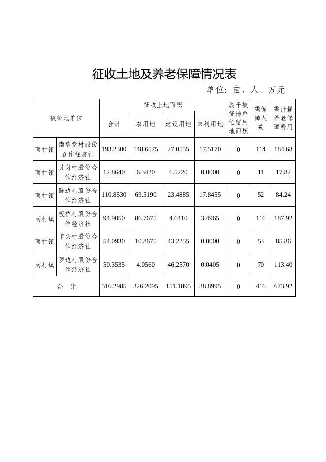 2.被征地农民养老保障方案.pdf