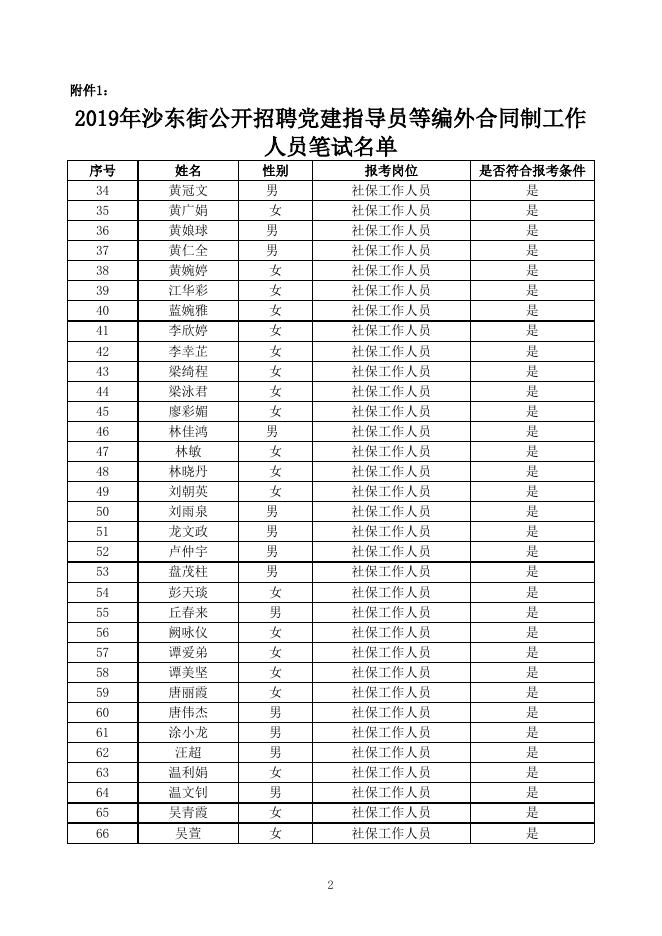 附件：2019年沙东街公开招聘党建指导员等编外合同制工作人员笔试名单.xlsx