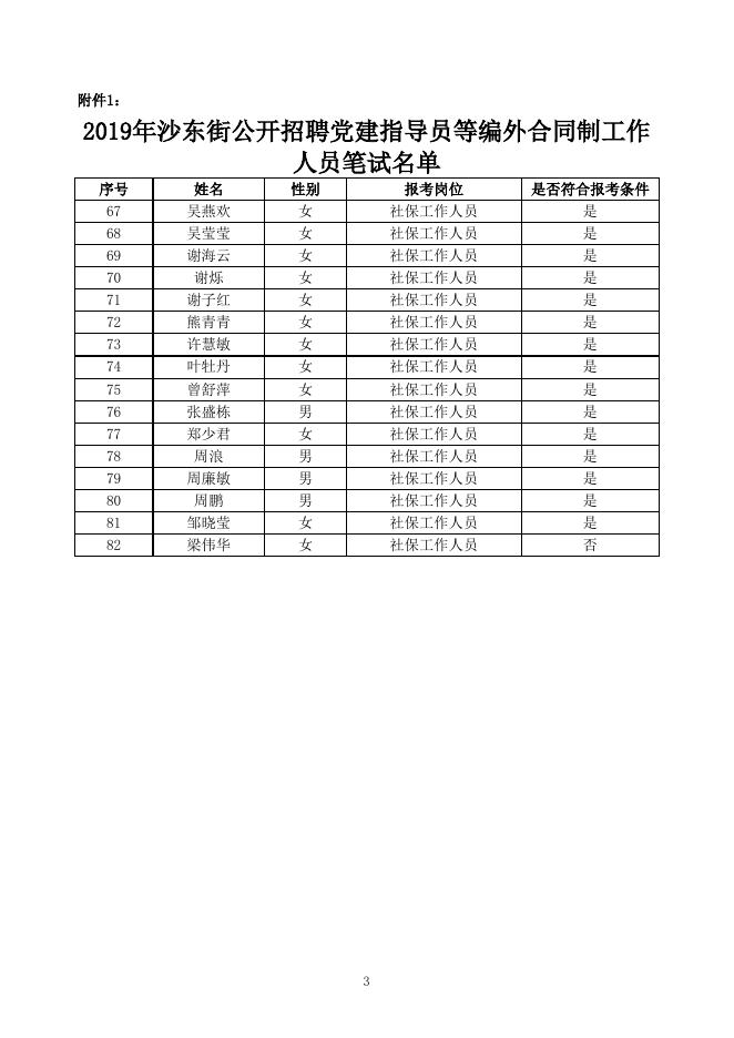 附件：2019年沙东街公开招聘党建指导员等编外合同制工作人员笔试名单.xlsx