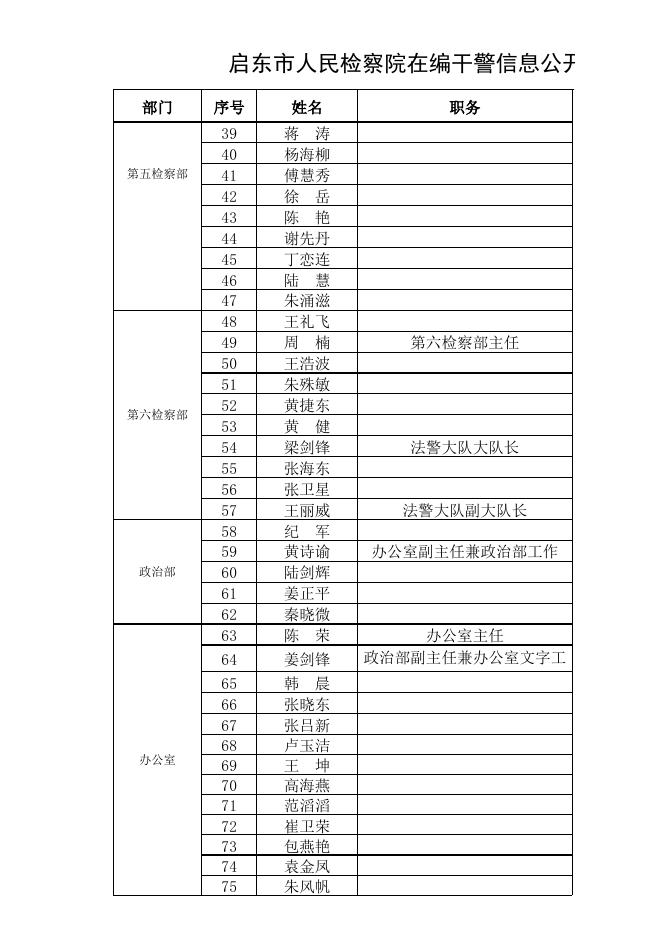 各部门人员名单.xlsx