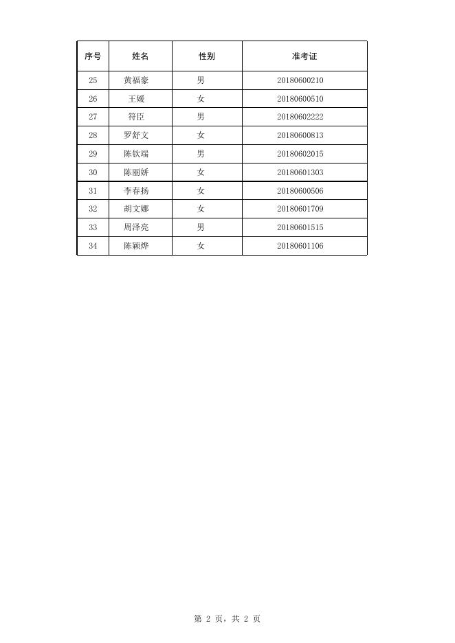 天河区发展和改革局2018年公开招聘合同制编外人员拟聘用人员名单.xlsx