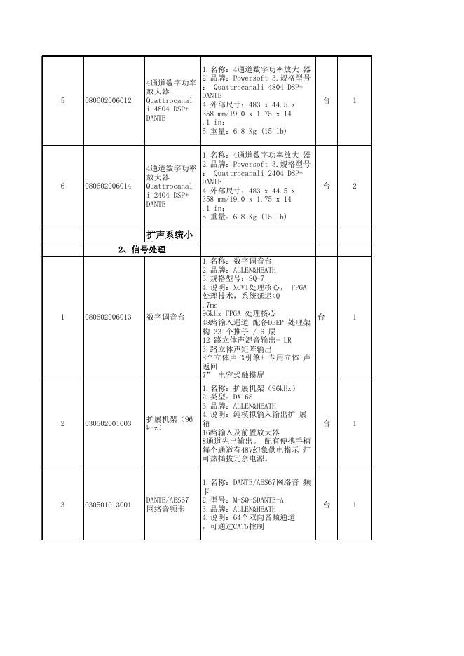 天河北维保设备清单汇总.xls