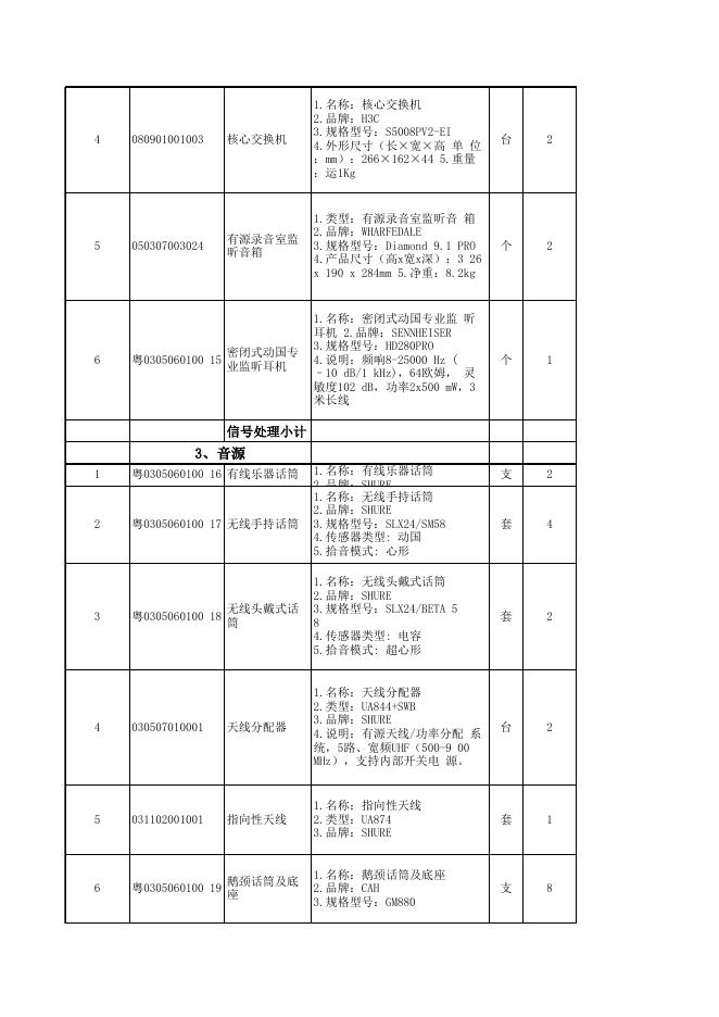天河北维保设备清单汇总.xls