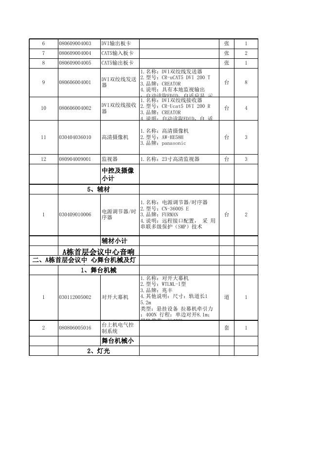 天河北维保设备清单汇总.xls