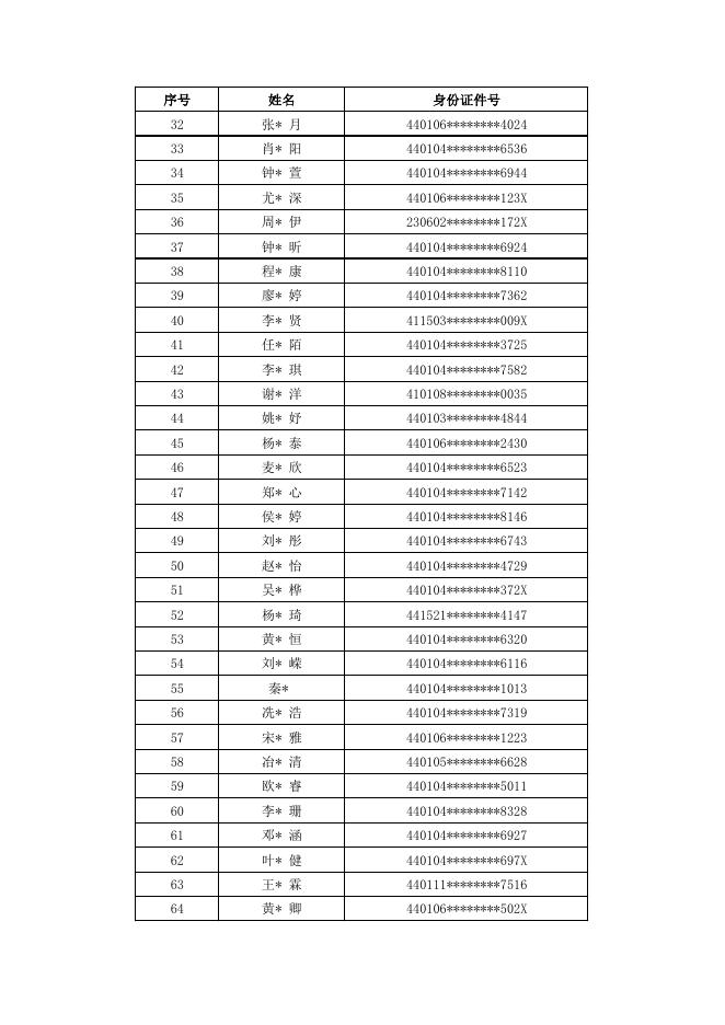 2022年广州市越秀区名德实验学校电脑摇号录取名单.pdf