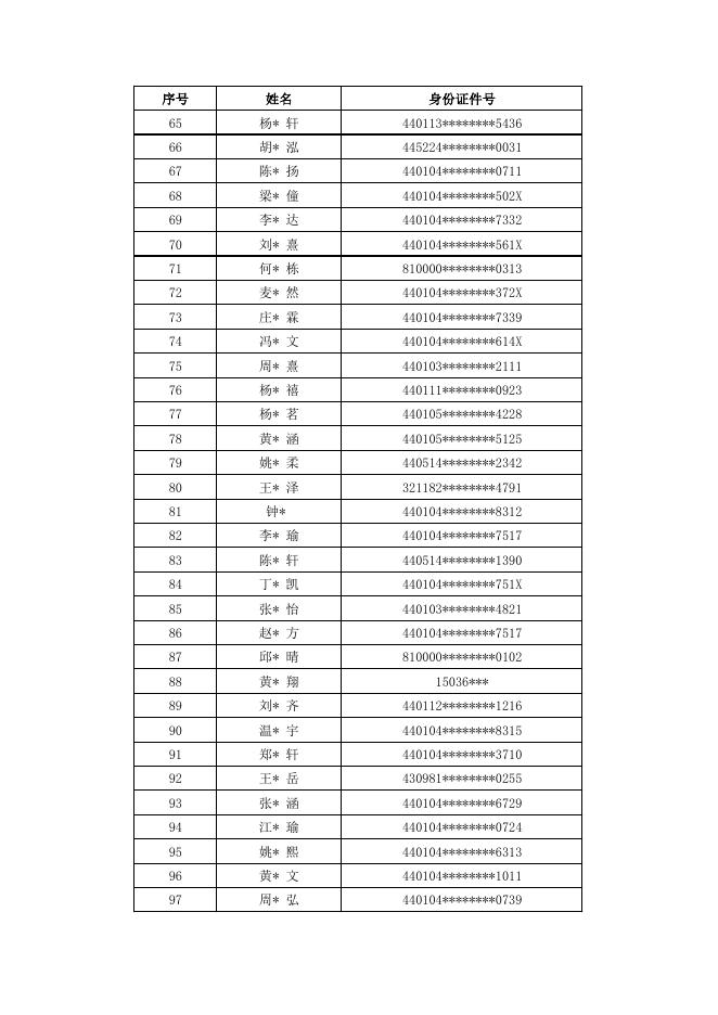 2022年广州市越秀区名德实验学校电脑摇号录取名单.pdf