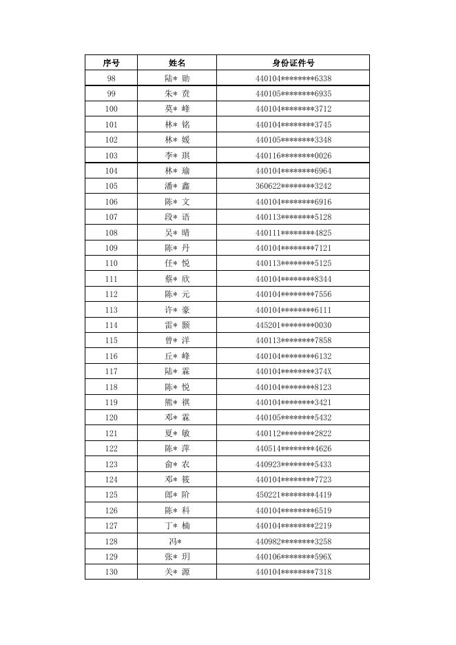 2022年广州市越秀区名德实验学校电脑摇号录取名单.pdf
