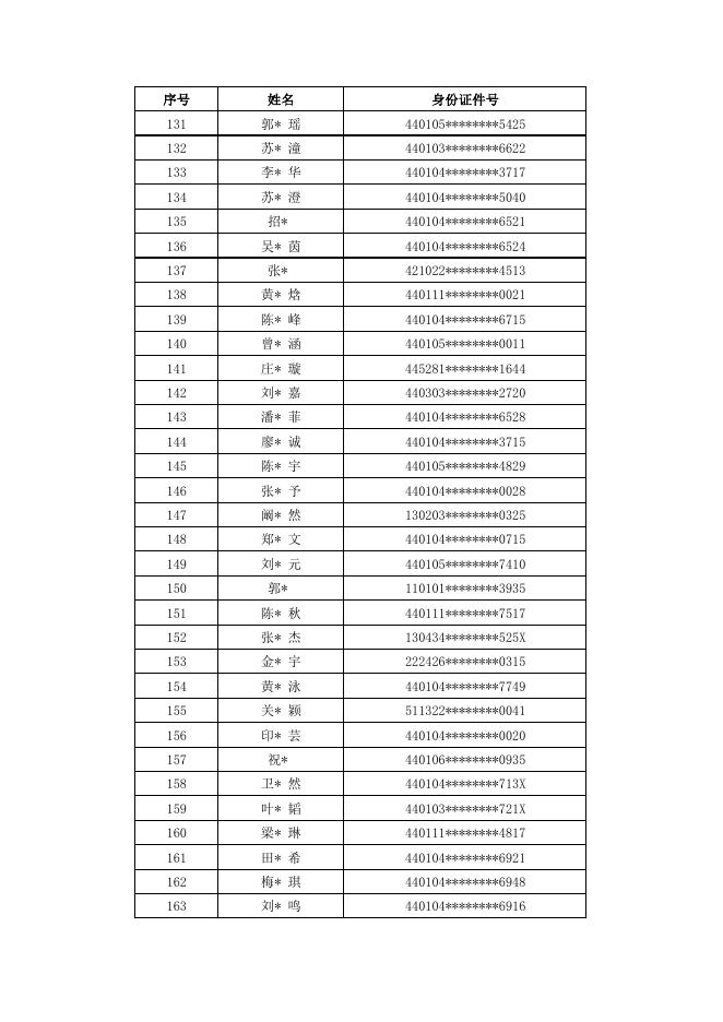 2022年广州市越秀区名德实验学校电脑摇号录取名单.pdf
