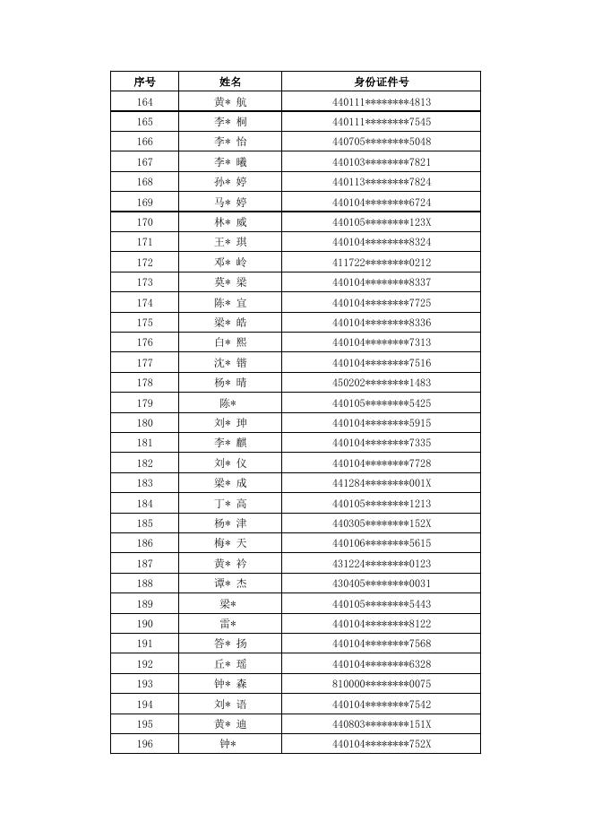 2022年广州市越秀区名德实验学校电脑摇号录取名单.pdf