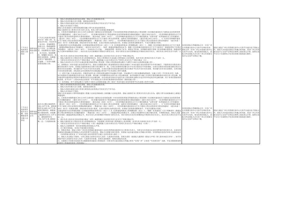2023年第一季度部分招标公告信息汇总.xlsx
