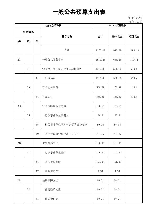 附件：中共门源县委办公室2019年部门预算公开.pdf