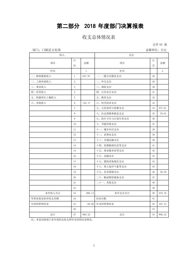 附件：门源县文化馆2018年度部门决算.pdf