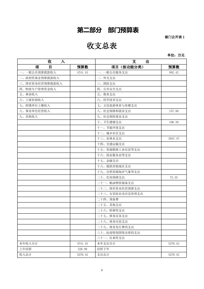 附件：门源回族自治县财政局2023年度部门预算.pdf