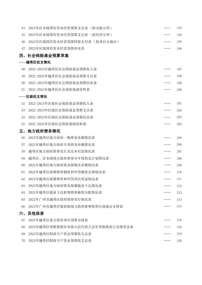 广州市越秀区2022年预算执行情况和2023年预算草案.pdf