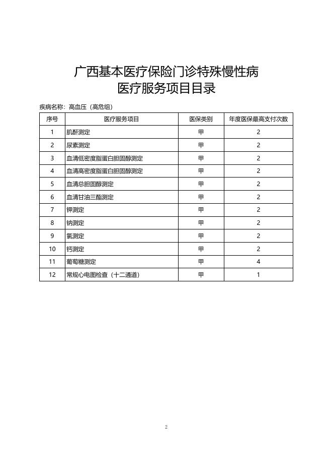 附件3：广西基本医疗保险门诊特殊慢性病医疗服务项目目录.doc